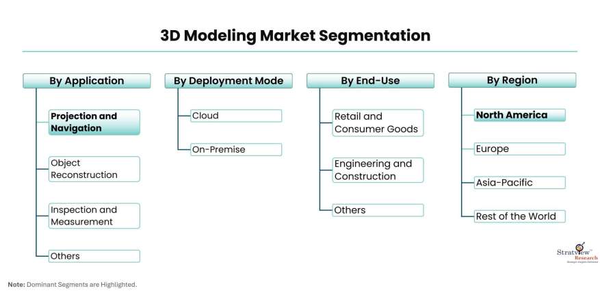 3D-Modeling-Market-Segmentation